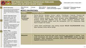 Sop Perintah Kawalan Pergerakan Pemulihan Pkpp Covid 19 Malaysia