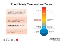 Safe Food Temperatures Chef Spot Australia