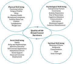 There are numerous organizations that help cancer patients financially and emotionally. Pdf Psychosocial Support Needs After A Breast Cancer Diagnosis Semantic Scholar