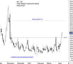 Developed Market Equities Archives Tech Charts