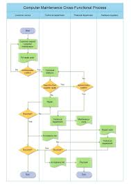 Bright Horizontal Flow Chart Template Plant Maintenance Flow