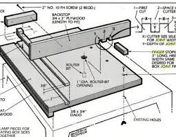 19 Box Joint Jig Plans Finger Joints On The Table Saw And Router Box Joints Box Joint Jig Woodworking Techniques
