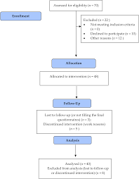 Fotos de midas de fornite : Jcm Free Full Text Yoga And Mindfulness As A Tool For Influencing Affectivity Anxiety Mental Health And Stress Among Healthcare Workers Results Of A Single Arm Clinical Trial