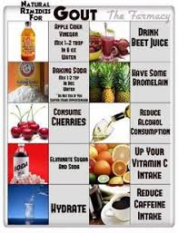 Image Result For Low Purine Foods Chart Hipotiroidisme