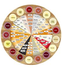 Pair Common Wines With Common Cheeses With Confidence In