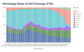Open this page to get detailed information about defi 100(d100). How To Value Crypto Capital Assets