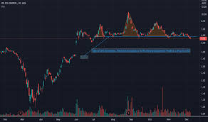 Submitted 9 hours ago by willhenrygates. Z1p Stock Price And Chart Asx Z1p Tradingview