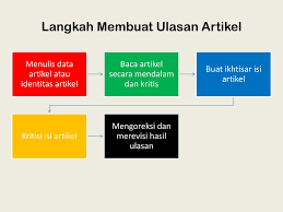 Contoh teks eksplanasi singkat misalnya teks secara singkat yang berisi tentang peristiwa alam, sosial, ilmu pengetahuan, budaya, dan sebagainya simak ulasan pada artikel berikut ini mengenai ciri dan struktur teks eksplanasi, beserta dengan contoh teks eksplanasi singkat secara lengkap. Membuat Ulasan Artikel Atau Makalah Ppt Download