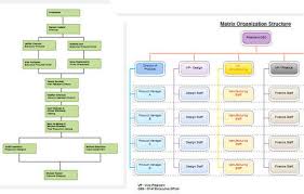 73 Ageless Angular Organization Chart