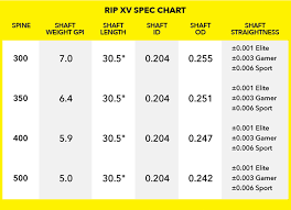 Victory Arrows Spine Chart Punctilious Victory Arrow Chart