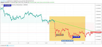 Iota Price Analysis Bad Days Are Awaiting For Miota