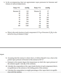 Solved 1 In The Accompanying Chart Are Approximate Vapor