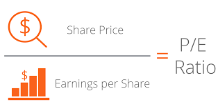 Basic eps = net income / weighted average. Price Earnings Ratio Formula Examples And Guide To P E Ratio