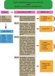 3 (tiga) nomor absen a. Pendidikan Agama Hindu Pdf Download Gratis