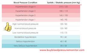 Pin On Blood Pressure Monitor