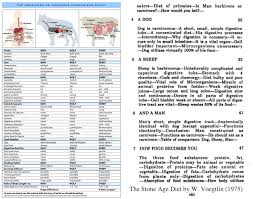 Carnivore Vs Herbivore Chart W Stone Age Diet Book