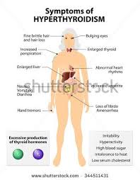 Signs and symptoms of thyroid cancer. Hyperthyroidism Or Over Active Thyroid Hyperthyreosis Signs And Symptoms Thyroid Dysfunction Hyperthyroidism Enlarged Thyroid Enlarged Liver