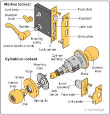 Keyed door handles are commonly seen at entry doors to the outside. Common Door Lock Problems Repairs