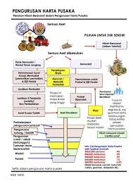 Jika terlebih custom pula, harga mahal dan anda mengambil pelan yang terlebih coverage yang anda sebenar benarnya tak perlukan pun. Pin On Prudentialmalaysia