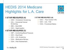 Agenda Fundamentals Of Hedis Auto Assignment Medicare Star