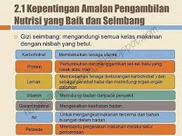 Check spelling or type a new query. Nota Ringkas Sains Tingkatan 3 Yang Sangat Bernilai Nota Sains Tingkatan 5 Bab 2 Nota Cikgu Shu Skoloh