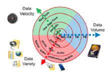 Big Data Wikipedia