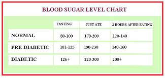Tests are performed after at least 8 hours of fasting, typically first fasting blood sugar refers to your blood glucose level after a period of not eating. Pin On Exercise