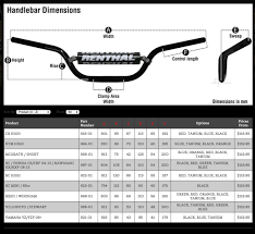 Renthal Twinwall Fatbar Handlebars Motocross Bars