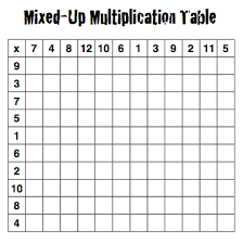 Mr Anker Tests Printable Multiplcation