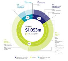 We did not find results for: Ausgabe 127 Inside Singapore Exchange Monopol Gut Alles Gut
