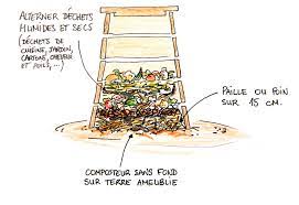 Maybe you would like to learn more about one of these? On A Essaye Le Compost Au Bureau Flores