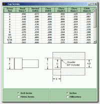 Counterbore Hole Dimensions Chart Cross Roller Tables