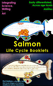 Salmon Life Cycle Salmon Craft Salmon Shape Booklet In 2020 Life Cycles Life Cycles Activities First Nations