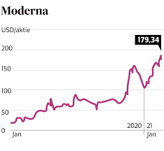 Moderna aktie ausser rand und band nach antrag auf zulassung eines impfstoffs. Moderna Aktie
