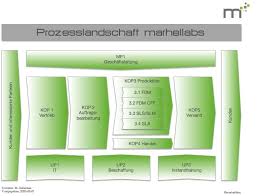 A) the automotive process approach to auditing, including. Iatf 16949 Unterstutzung Kap 7 Kapitel 7 Marhel Group