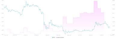When will the cryptocurrency market recover? Xrp Faces Prompt Recovery Despite Legal Uncertainty Crypto Briefing