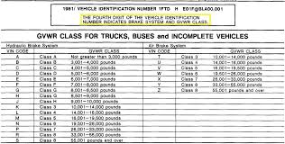 Bullnose Vin Decoder Garys Garagemahal The Bullnose Bible