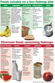 Poorly Responsive Celiac Disease Celiac Disease Foundation Low Fodmap Diet Food Allergies Fodmap Diet Recipes