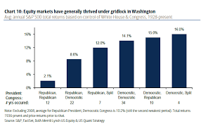 Market History Shows Investors Should Hope For Gridlock On