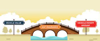 Gap insurance doesn't cover the payments you miss when you lose a job, the cost of a rental car if required or if your car is repossessed. Gap Insurance Coverage What Is It And How Does It Work