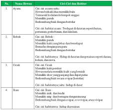 Aug 24, 2020 · simak kunci jawaban tema 2 kelas 6 sd halaman 44 45 46 48 49 50 pembelajaran 1 subtema 2 buku siswa tematik terpadu kurikulum 2013 edisi revisi 2018. Kunci Jawaban Halaman 45 46 48 49 50 Kelas 6 Tema 2 Buku Tematik Siswa Kumpulan Soal Ujian