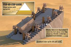 They were well fed and provided with shelter near the pyramids. Mystery Of How The Pyramids Were Built Solved Genius Ancient Building Hack Revealed