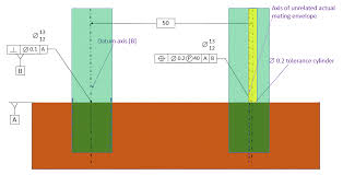 Tolerance Of Position Dimensional Consulting