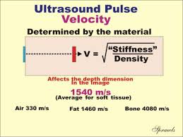 Ultrasound Production And Interactions