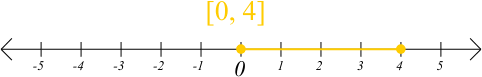 Negative infinity is different from mathematical infinity in the following ways negative infinity, divided by any negative number (apart from negative infinity) is positive infinity. Interval Notation