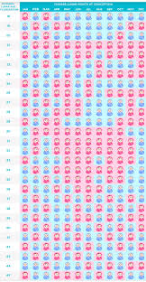 mayan gender prediction chart best picture of chart