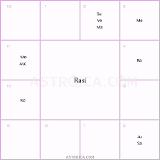 Astrology & numerology for relationship compatibility. Marriage Astrology Love Marriage Or Arranged Marriage Marriage Age Calculator Marriage Age Love And Marriage Marriage Astrology