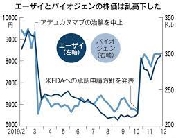 リヴァイ・アッカーマン (levi ackermann)は進撃の巨人に登場する架空の人物。 調査兵団の兵士長。人類最強の兵士として知られ、その実力は1人で1個旅団並の戦力とも噂される。 冷徹かつ無愛想。現実主義で口調も辛辣。 èªçŸ¥ç—‡æ–°è–¬ ç•°ä¾‹ã®å†æŒ'æˆ¦ ã‚¨ãƒ¼ã‚¶ã‚¤ã¨ãƒã‚¤ã‚ªã‚¸ã‚§ãƒ³ æ—¥æœ¬çµŒæ¸ˆæ–°èž