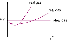 The Gaseous State Grandinetti Group