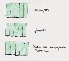 Vorhang beratung auswahl falten curtaincy / read more vorhang faltenarten :. Vorhang Faltenarten Faltenarten Faltenzugaben Tuchler Naturlich Zerknittert Erfordert Kein Bugeln